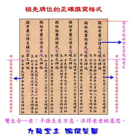 祖先牌位名字寫錯